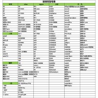 油画莫奈睡莲华为荣耀20手机壳9x艺术8x新款10原创v20复古20pro个性v10创意play3小清新20i简约真智力