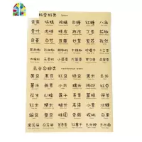 密封罐五谷杂粮不干胶透明贴纸防水防油收纳盒伴侣保鲜盒厨房帮手 FENGHOU