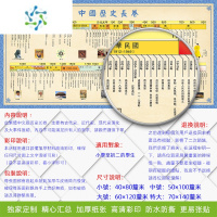 三维工匠中国历史长卷精华版大事年表墙贴朝代顺序时间轴学生挂图小学初中 蓝色新版历史长卷精华版繁体 小