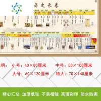三维工匠中国历史长卷精华版大事年表墙贴朝代顺序时间轴学生挂图小学初中 黄色新版历史长卷普通版本 小