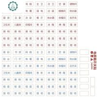 开关标识贴纸家用夜光电表箱配电箱贴纸提示贴总电闸装饰标示标签 封后 5套起可定制[详细联系客服,定制拍-非定制勿拍开关贴