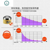 层成人饭盒一层保温儿童便当盒学生盒带便当不锈304童便金属单 封后 橙色1300