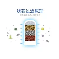富友安之星九利普水龙头净水器滤芯通用过滤器自来水家用陶瓷滤芯|前请确认是否匹配