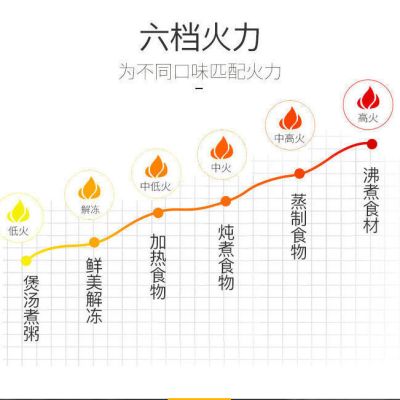 微波炉家用20升机械转盘旋钮操作六档火力p70d20n1p-g5