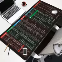 快捷键鼠标垫ps超大号办公cad电脑桌垫子写字ppt全套excel键盘垫