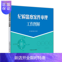 惠典正版纪检监察案件审理工作图解