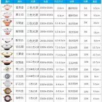 筒灯led天花灯嵌入式射灯客厅吊顶灯家用天花灯铜灯