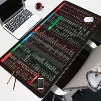 电脑桌鼠标垫ps快捷键大号办公cadppt全套excel键盘垫垫子写字