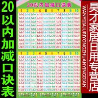乘法口诀 20以内加减法口诀表墙贴小学数学挂图10以内加法减法乘法口诀海报 海报 52寸