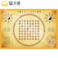 伏羲先天八卦文王六十四卦方圆图后天八卦图易经周易记忆学习挂画 复古版 150*220厘米其他类型丝绢布
