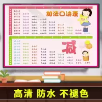 小学生10以内20以内加减乘除法口诀表墙贴儿童汉语拼音字母表挂图 加减法口诀表p 超大