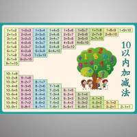 九九乘法表小学生九墙贴二年级加减法挂图全套儿童加减乘除口诀 10以内加减法 超大