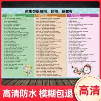 小学初中常用英语单词前缀后缀词根表挂图墙贴英语知识墙贴宣传画知识 常用英语 110x160(厘米)=80寸油画布(加厚耐