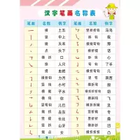 汉字笔画名称表墙贴小学生常用偏旁部首贴纸笔顺规则贴画汉字挂图 AL-1(汉字笔画名称) 大