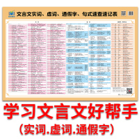 文言文知识学习墙画七八九年级中考文言文实词虚词通假字句式速查速记表挂图 中学文言文知识点挂图学习古文字词墙画