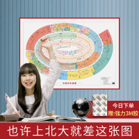 [简约风+可视化学习]中国历史通图 时间轴表+大事件 图说中国简史通史墙贴 马卡龙色 历史长河朝代纪年大事表 学生中国历