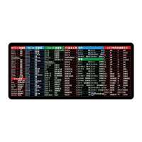 直播超大鼠标垫快捷键办公软件Office/Cad/Ps/PPT/Word/Excel桌垫