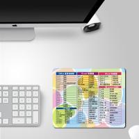 定制笔记本电脑锁边office Excel办公常用快捷键鼠标垫小号女简约