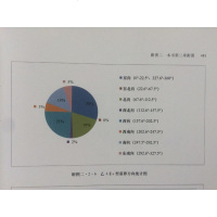 秦汉帝国南缘的面相——以考古视角的审视 中国社会科学出版社