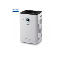 飞利浦（PHILIPS）空气净化器家用除甲醛除雾霾除过敏原细菌CADR710立方米AC6608同款