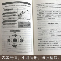 [88专区]德鲁克的管理金律 龚俊恒 著 管理学理论/MBA经管、励志 新华书店正版图书籍 北京联合出版社 906
