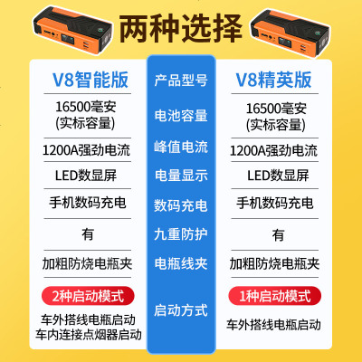 纽曼汽车载电瓶应急启动电源12V移动充电宝打火搭电神器 大容量 [V8精英版和V8智能版区别]点击了解