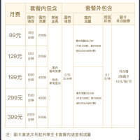 联通冰淇淋套餐卡 联通大流量套餐卡 联通靓号自选 语音套餐卡电话卡语音卡 大流量上网卡纯流量全国通用 正规电话卡手机卡