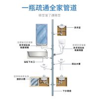 强力管道疏通剂下水管道厕所马桶地漏堵塞清洁剂除臭神器