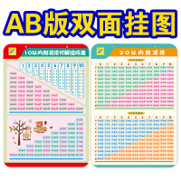 加减法口诀表挂图小学生幼儿一年级数学墙贴启蒙学前无声二十以内
