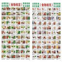 宝宝挂图幼儿童早教墙贴认知挂画婴儿启蒙识字拼音无声卡片送胶带 相宜+相克表2张+送胶带