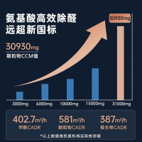 海尔(Haier)空气净化器医用母婴除甲醛异味吸烟宠物猫毛过敏源空气消毒机滤芯新风机医护级净化KJ550F-A01U1