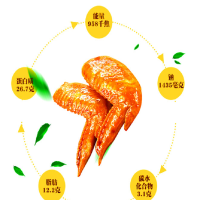 千百度香卤火鸡翅(香辣味)125g