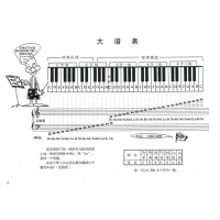 儿童电子琴启蒙(上下新修订版)