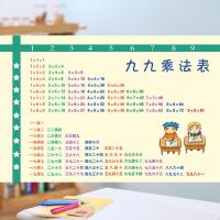 小学生二年级99九九乘法口诀表挂图墙贴可移除儿童数学口算图 40X60cm相纸T011(乘法)