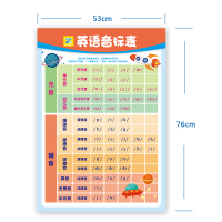 英语国际48音标发音表无声挂图课本同步儿童小学生一年级学习墙贴 英语音标