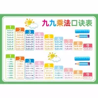 二年级数学九九乘法口诀表墙贴 99乘法除法教具天天练随身小挂图 乘法口诀表(横款) 超小