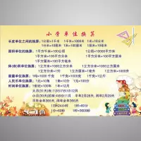 全套乘法口诀表九九乘法表小学生二年级防水大九九乘法口诀表墙贴 单位换算 小