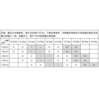百搭半高立领装饰假领子弹力修身蕾丝衫无袖短款镂空透视包脖子女 尺寸参考表