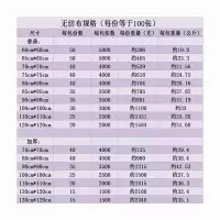 豆制品专用一次性豆腐布无纺布豆腐纱布包布嫩豆腐布100张免邮 (整包购买更优惠 请联系客服在)