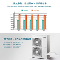 格力中央空调GMV-H180WL/Fd
