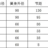 适用于易触金玛盛马中吉澳柯玛售卖机自动售货机配件货道弹簧 4包右旋