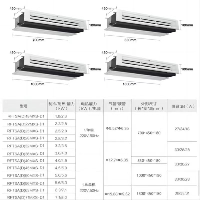 海尔(Haier)中央空调RFTSAD32MXS-D1内机