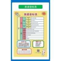 英语英标挂图发声48个国际音标有声标准发音点读机小学生学习神器 英语音标表