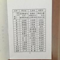 《廿四山六十花甲总结论》《八门斗战》出行吉凶日精通二本吉