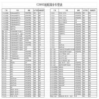 唯鹤空气滤芯 奥迪/凌渡/途安/途观/新帕萨特/CC/高尔夫7 C26002