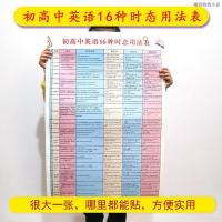 $初高中英语16种时态用法表挂图完成时过去时现在进行时时态挂