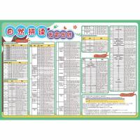 小学英语自然拼读规则表48个国际音标和学习神器教学教具墙贴海报 PAL-01 自然拼读规则 70x50