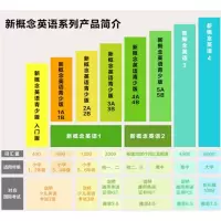 新概念英语青少版3A学生用书+新概念英语青少版同步测试3A 附4张学习光盘 可点读版 可搭新概念青少版学生用书3B