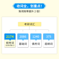 2021考研词汇闪过 考研英语词汇真题乱序版 张国静考研英语一二历年真题单词词汇书便携版搭朱伟恋词词汇考研真相圣经202