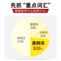 ]2022考研英语词汇 巨微英语洞穿词汇 考研英语单词书词根词词僻义简单词 22版考研英语一二历年真题词汇 搭唐初长难句